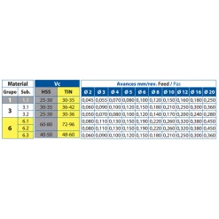 Izar Foret Métaux Hss Foret Métaux HSS Laminé Noir DIN338N Diamètre 16 Mm 10478 8424448104786