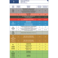 Tarauds Machine Taraud Machine Gun HSSE Coupe Droite 3x50 Mm Izar 62774