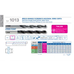 Foret Métaux Hss Foret HSS DIN338N Speedpoint Diamètre 13 Mm : 16556 3253116823002 Izar -Outil de coupe Soldes Boutique sans titre