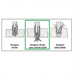 Tarauds Machine Taraud Machine Droit Métrique HSS ISO529 - M12 - Pas 1.75 Mm Izar 38189
